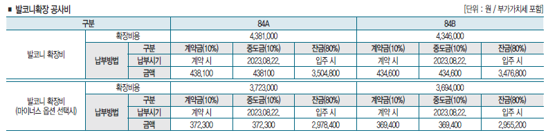 고덕자이 센트로 확장비