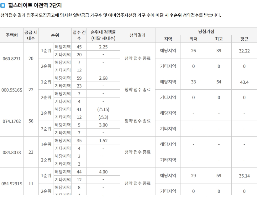 이천중리지구신안인스빌퍼스티지-9