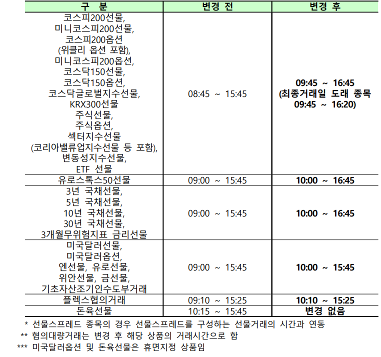 코스피200선물 수능일