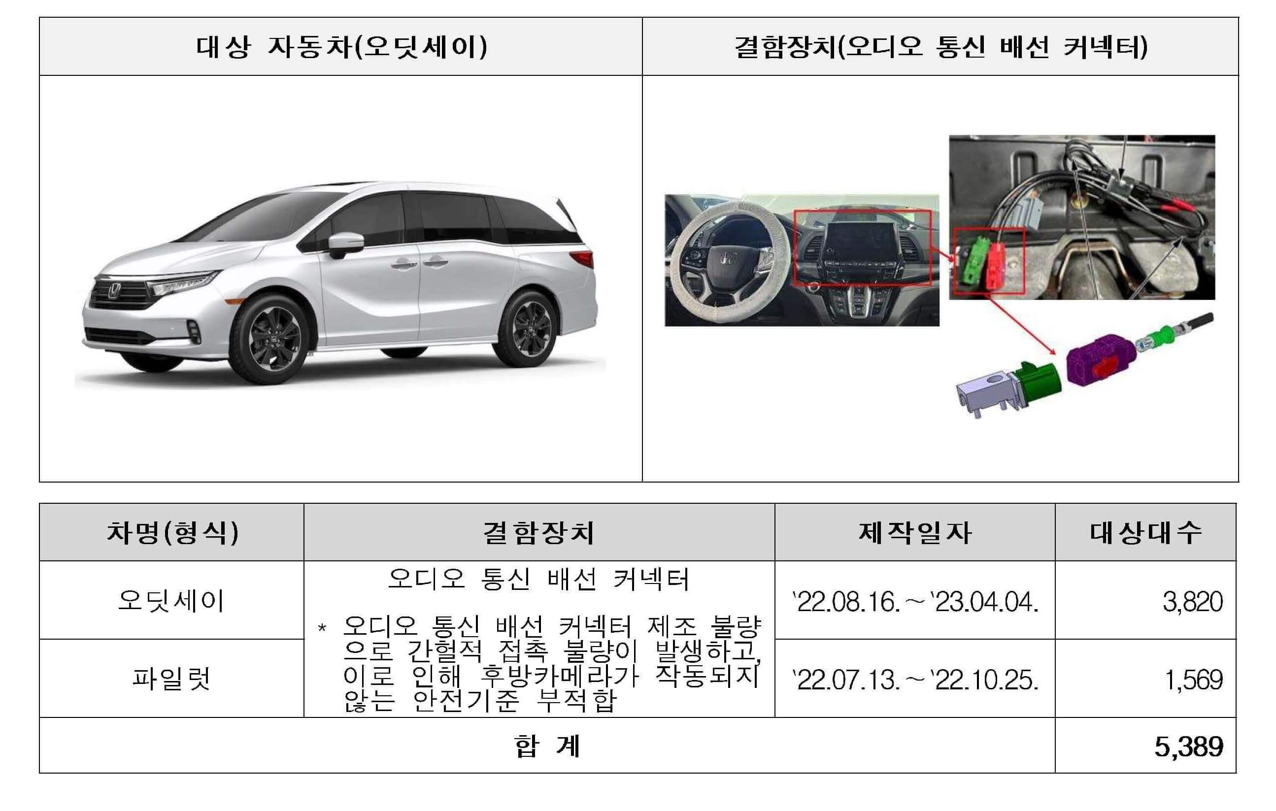 오딧세이