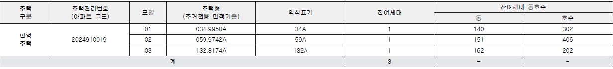 디에이치퍼스티어아이파크무순위-2