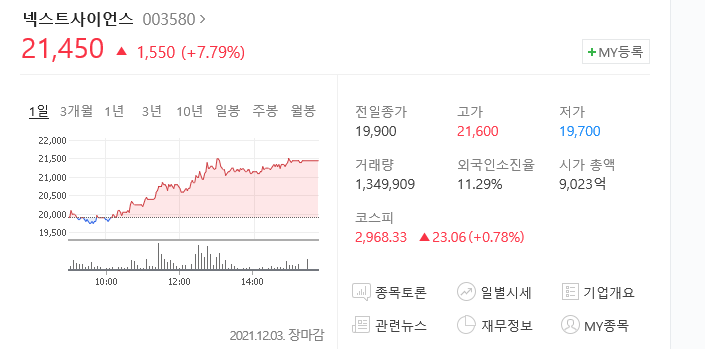  (003580)넥스트사이언스 주가전망 나노코박스 넥스트사이언스 상승세 시작?