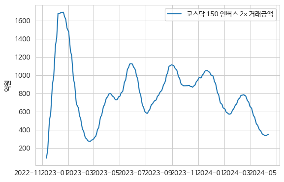 코스닥 150 인버스 2x 거래금액