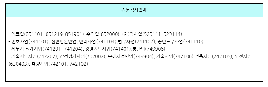 전문직사업자의 범위
