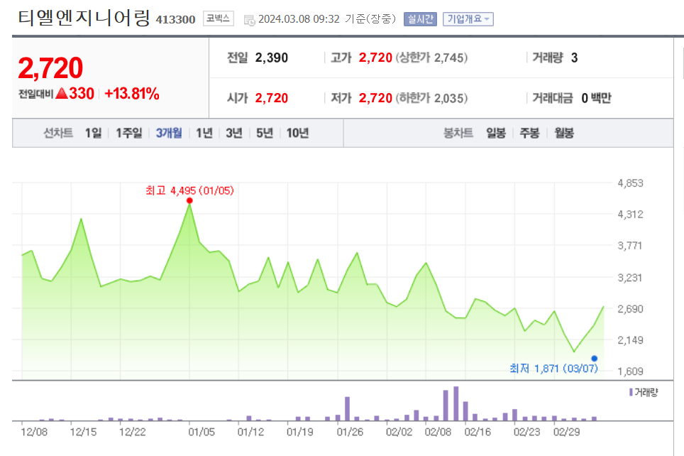 티엘엔지니어링 주가