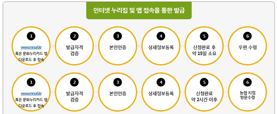 온라인 신청