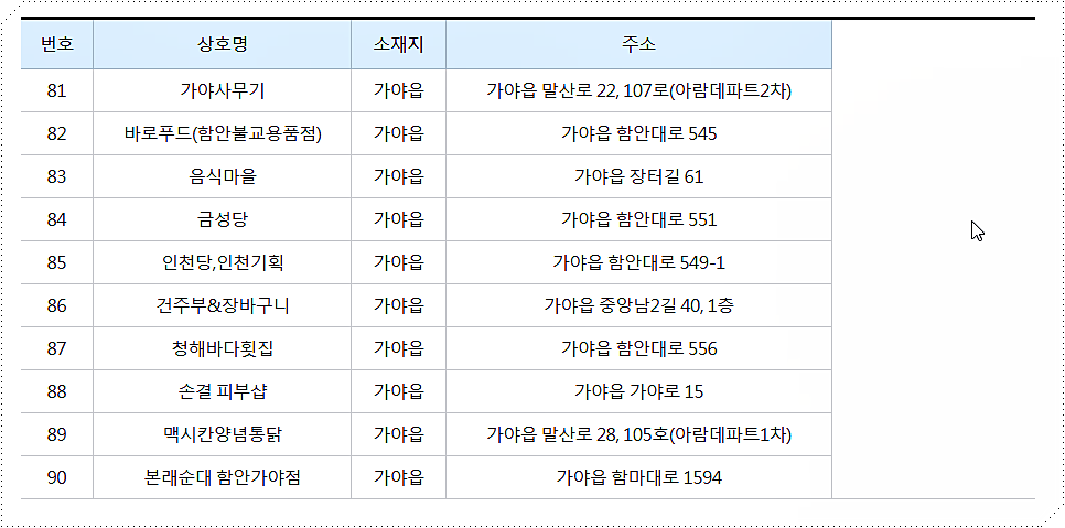 상품권 가맹점 및 사용처 2