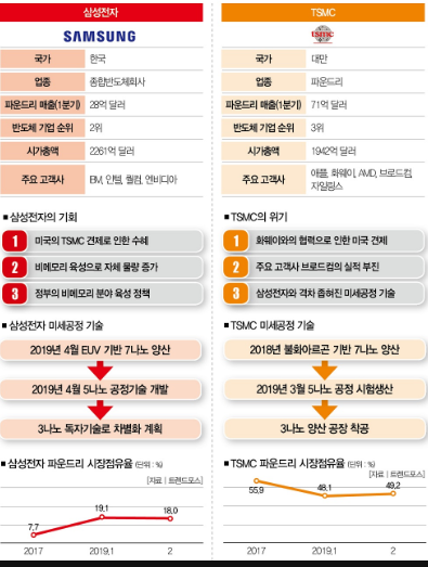  TSMC, 대만 주가 상승 분석