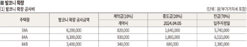 운정신도시 2블록 호반써밋 이스트파크 발코니 확장비용