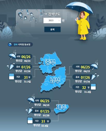 2024년 장마 시작