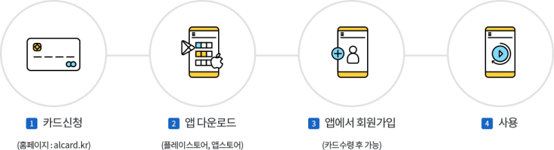 알뜰교통카드 사용방법