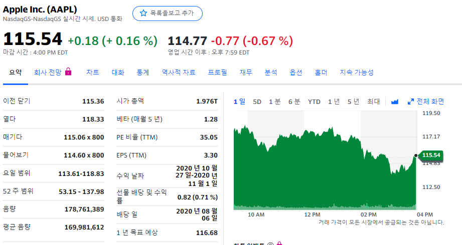  애플(AAPL) 주식 사기 전에 정보 알고 가자!