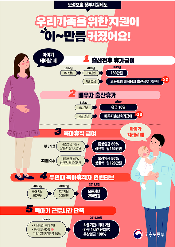 배우자 출산휴가