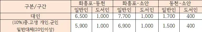 보길도 배편 요금