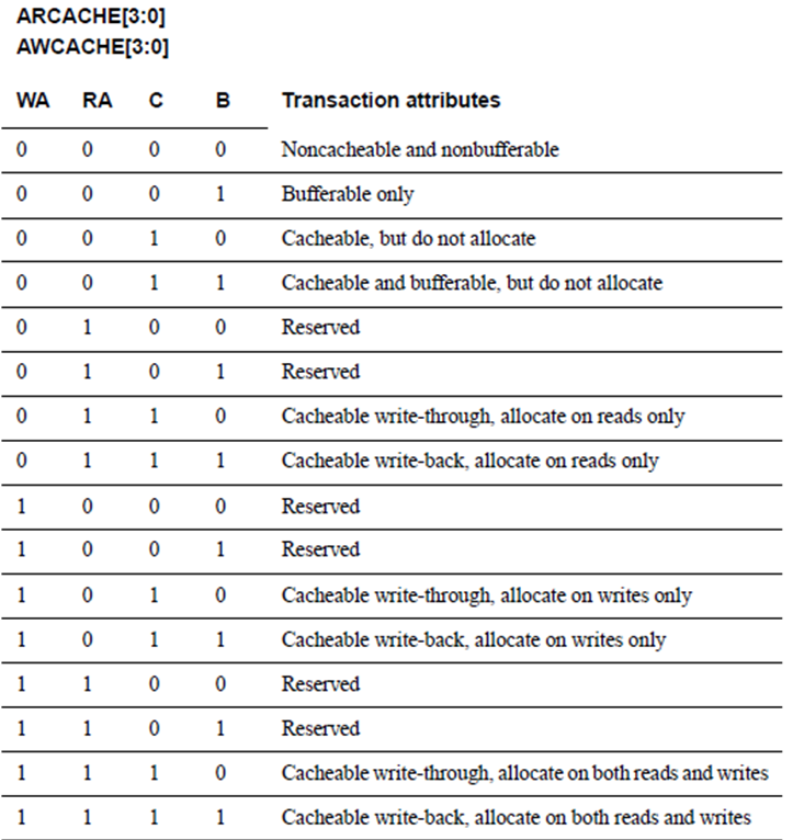AxCACHE encoding