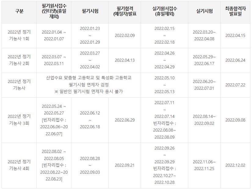 웹디자인기능사 시험일정