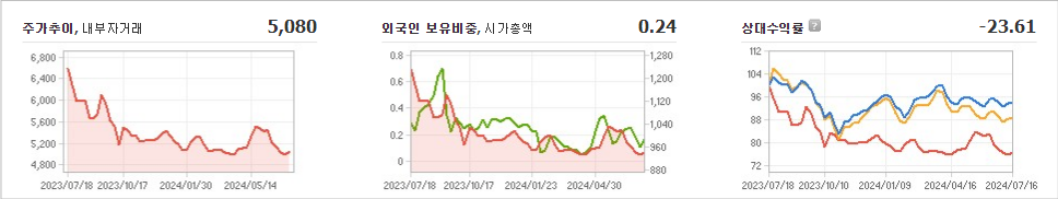 금강철강 주가와 경제 정책에 대한 연관성