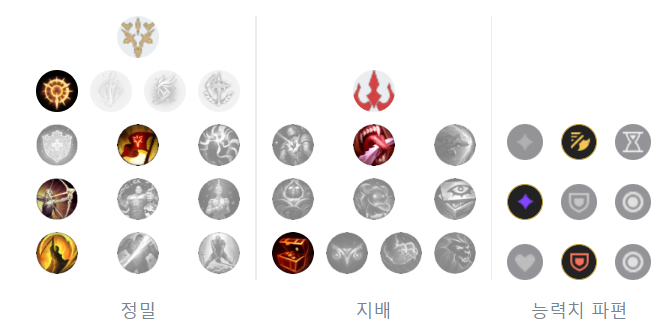 룬