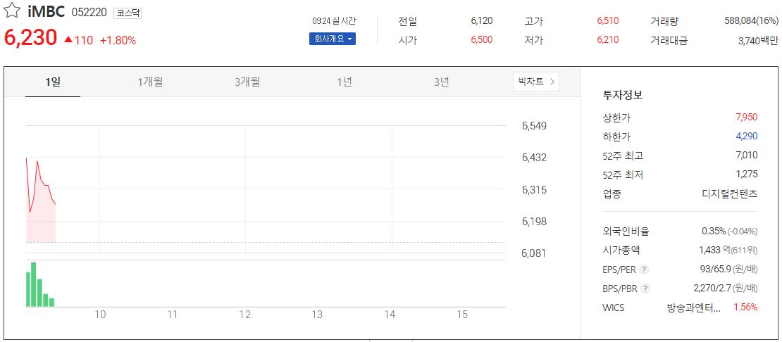  박영선 관련주 imbc 주가