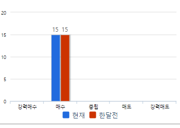 대한항공 주가 전망 차트