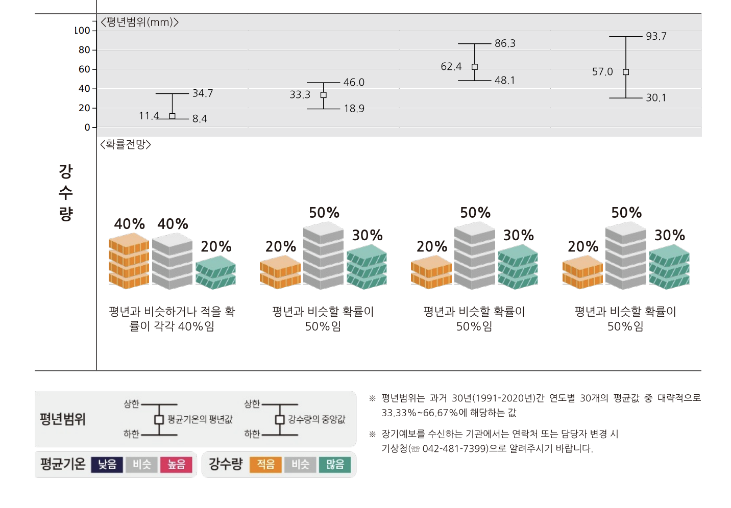 2023 장마기간