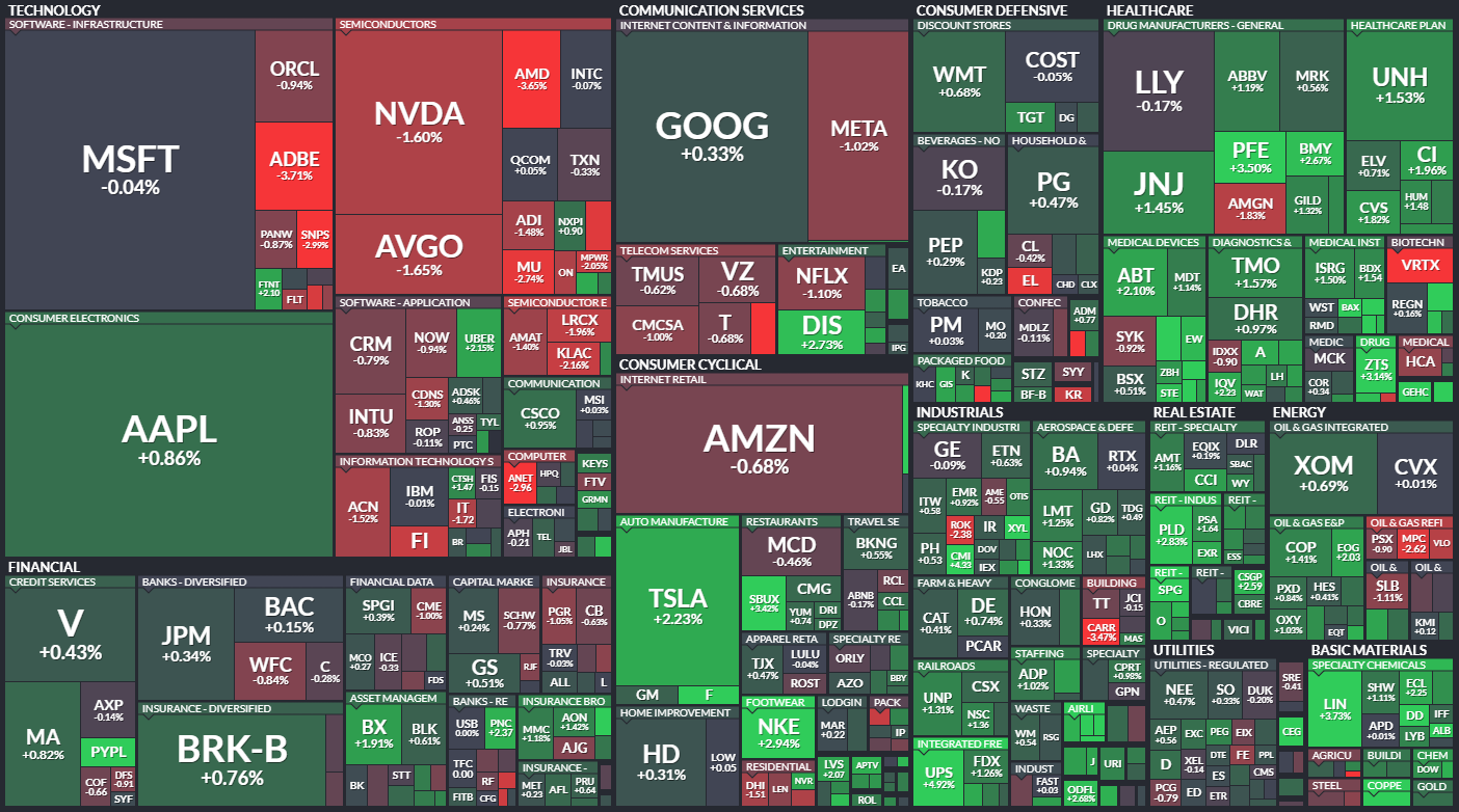 24.2.6 S&P500 퍼포먼스