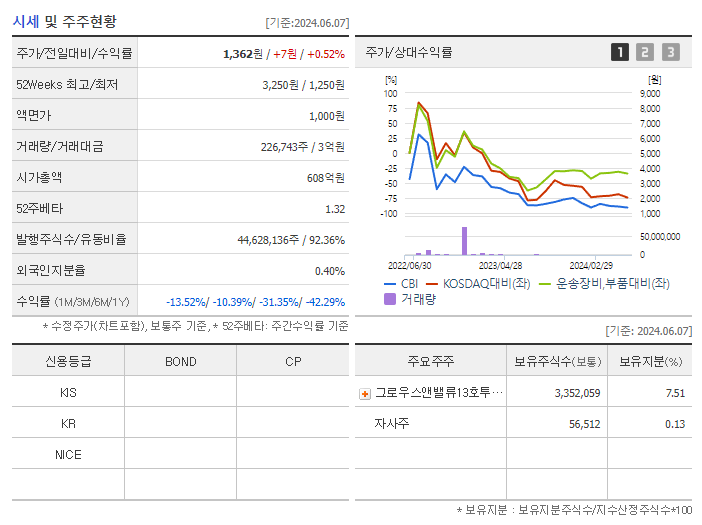 CBI_기업개요