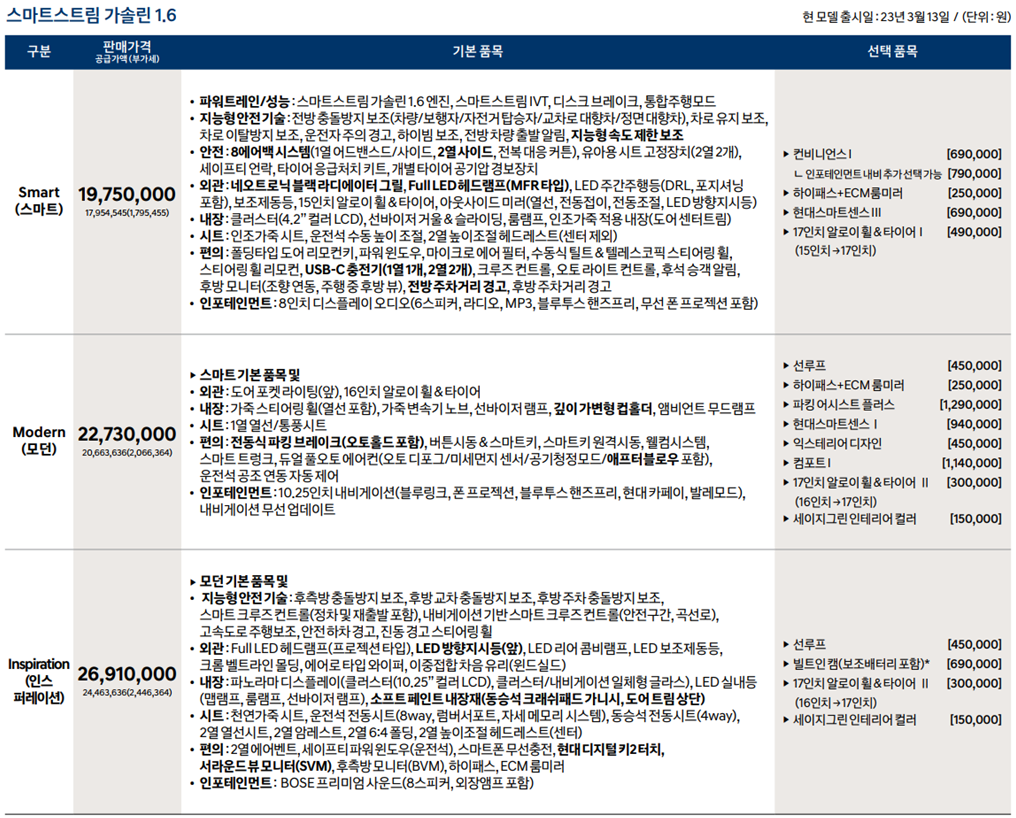 더뉴아반떼 스마트스트림 가솔린 1.6 가격표