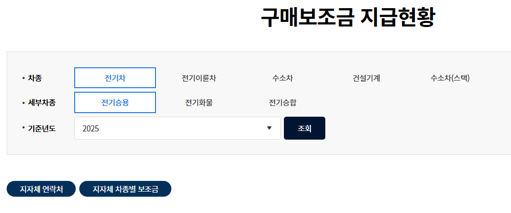 구매보조금 지급현황