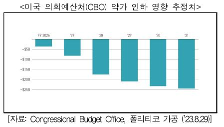 바이오산업