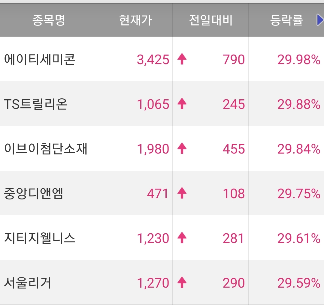  오늘의 특징주 정리 220315 / 이브이첨단소재 주가 전망 / 중앙디앤엠 주가 전망 / 서울리거 주가 전망 / TS트릴리온 주가 전망