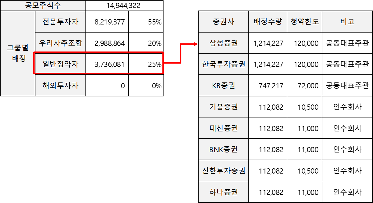 그 외 기타 정보 서비스업 이미지