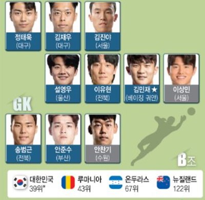 올림픽-축구대표