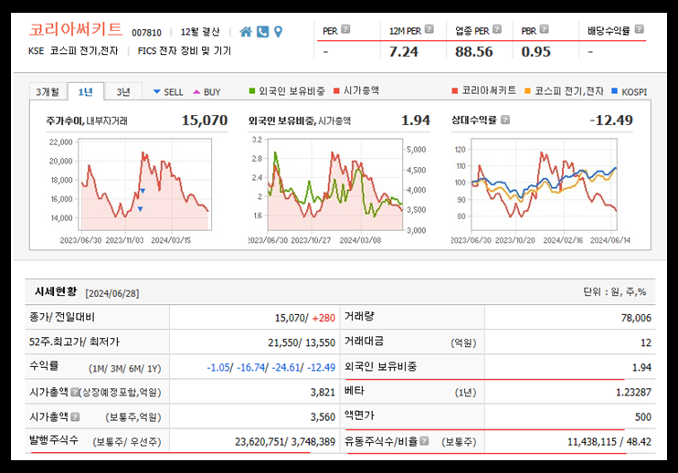 코리아써키트 주가