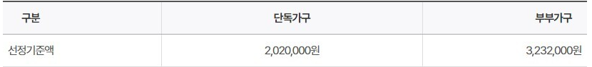 2023년 기초연금 수급자격 4