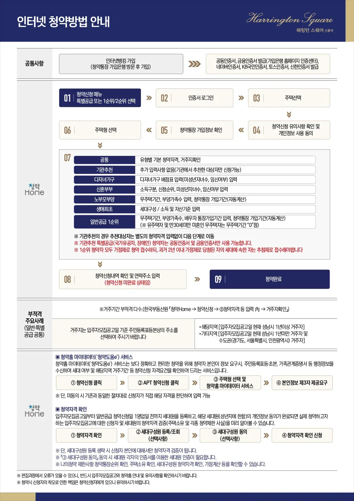인터넷 청약방법