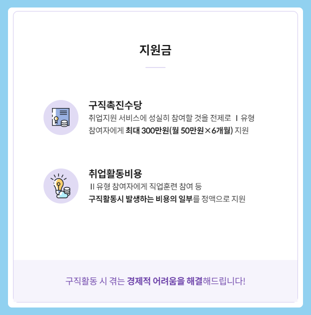구직촉진수당 신청방법