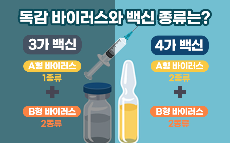  2020년 독감 백신 접종 정보 공유!