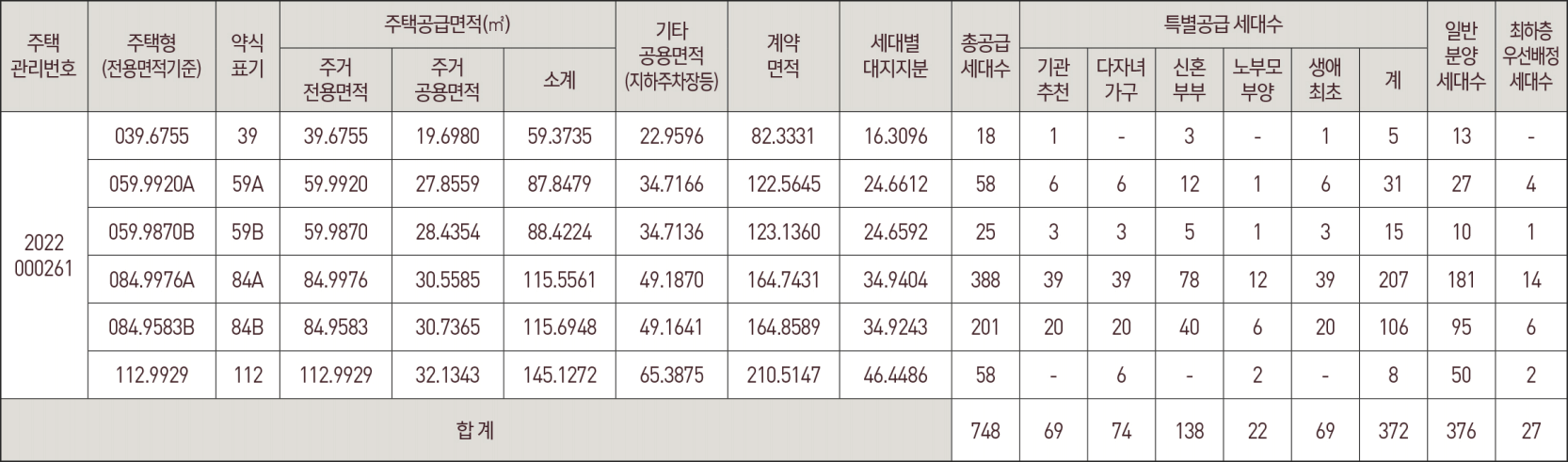 창원 롯데캐슬 하버팰리스 분양 세대수