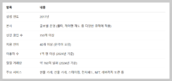 바이낸스 기본 정보