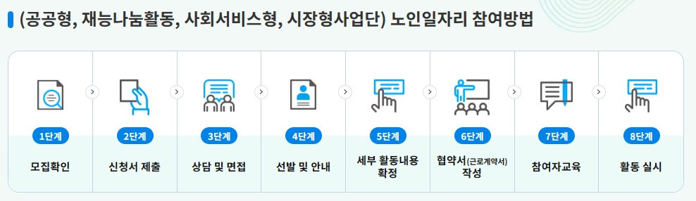 노인일자리 참여 방법