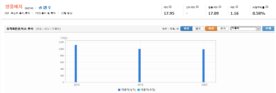 제지-관련주-대장주