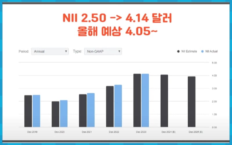 MAIN 주당 투자 순이익