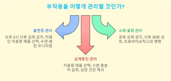 부작용과 주의사항