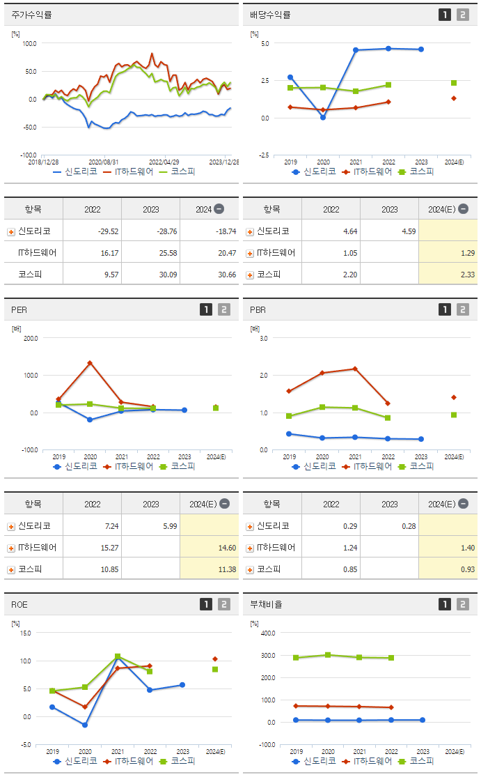 신도리코_섹터분석