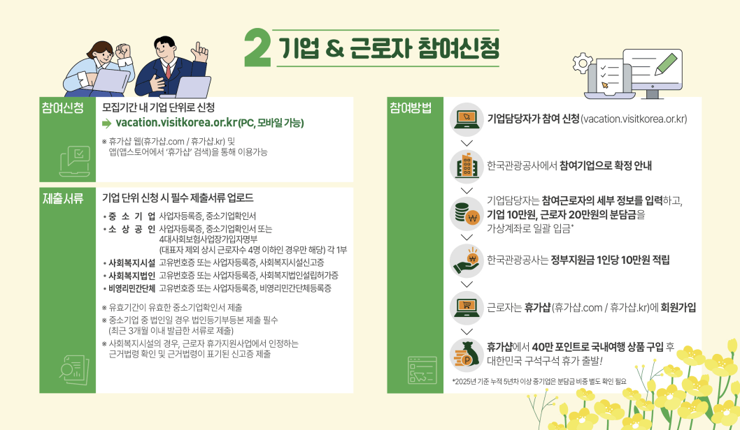 근로자 휴가지원사업 지원내용 - 출처 : 근로자 휴가지원사업 공식 홈페이지
