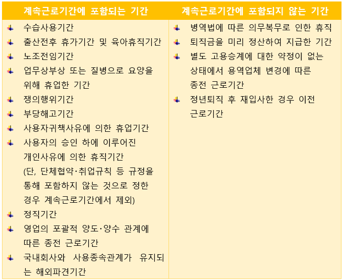 계속근로기간에 포함되는기간과 포함되지 않는 기간