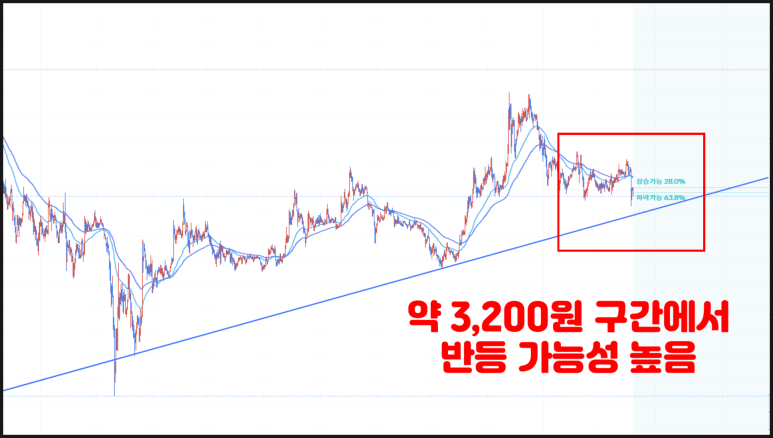 리플(XRP) 코인 시세 전망 호재 가격 분석