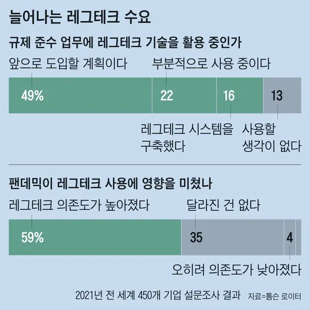 섭테크 이미지