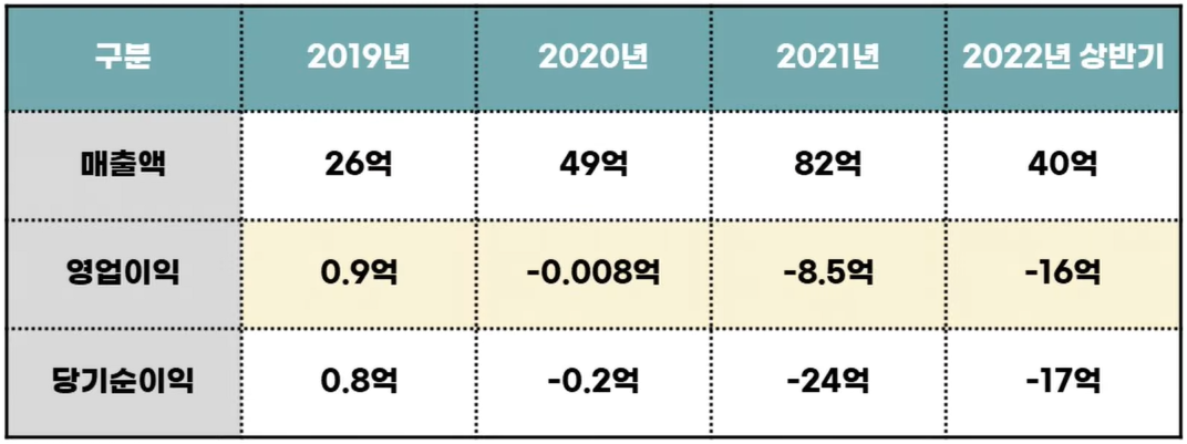 2022년 9월 공모주 상장 총정리